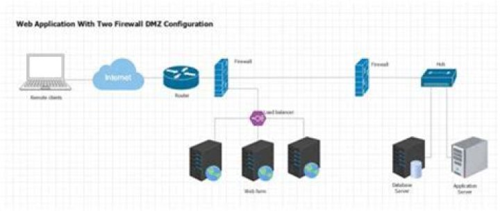 How to Use RemoteIoT Behind Firewall Using Mac Server: The Ultimate Guide